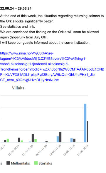 22.06.24 – 29.06.24 At the end of this week, the situation regarding returning salmon to the Orkla looks significantly better. See statistics and link. We are convinced that fishing on the Orkla will soon be allowed again (hopefully from July 6th). I will keep our guests informed about the current situation.  https://www.nina.no/V%C3%A5re-fagomr%C3%A5der/Milj%C3%B8overv%C3%A5king-i-vann/Lakseinnsig-til-fjordene/Lakseinnsig-til-Trondheimsfjorden?fbclid=IwZXh0bgNhZW0CMTAAAR05dE1ONBPmKUVFX81ADLI1plspFy53EuryAW6zQdhQhU4ePHx1_Jie-CE_aem_p0QavgI-HvhDUIyNrsNucw