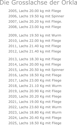 2005, Lachs 20.00 kg mit Fliege 2006, Lachs 19.50 kg mit Spinner 2007, Lachs 20.20 kg mit Fliege. 2008, Lachs 23.00 kg mit Fliege  2009, Lachs 19.50 kg mit Wurm 2010, Lachs 22.00 kg mit Fliege 2011, Lachs 21.40 kg mit Fliege 2012, Lachs 21.40 kg mit Fliege 2013, Lachs 18.30 kg mit Fliege 2014, Lachs 20.00 kg mit Fliege 2015, Lachs 20.50 kg mit Spinner 2016, Lachs 18.50 Kg mit Fliege 2017, Lachs 23.00 Kg mit Fliege 2018, Lachs 21.10 Kg mit Wurm 2019, Lachs 20.90 Kg mit Fliege 2020, Lachs 20.20 Kg mit Fliege 2021, Lachs 19.00 Kg mit Fliege 2022, Lachs 23.60 Kg mit Wurm 2023, Lachs 18.80 Kg mit Wurm 2024, Lachs 20.40 Kg mit Fliege 2025, Lachs 18.50 Kg mit Fliege     Die Grosslachse der Orkla